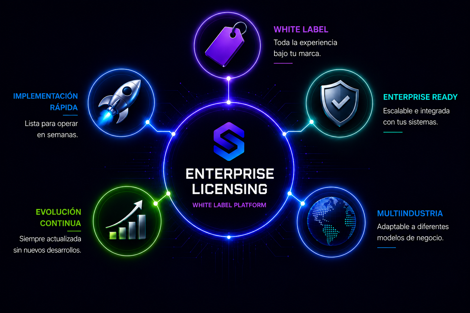 Enterprise Licensing